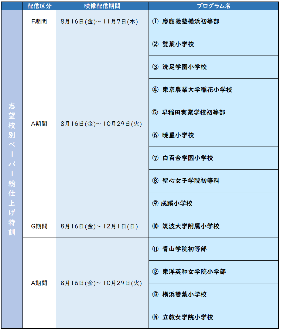 パワーアップ２　アーカイブ.png