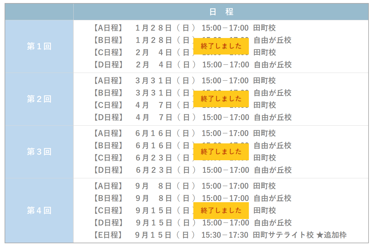 慶應横浜模試終了.png