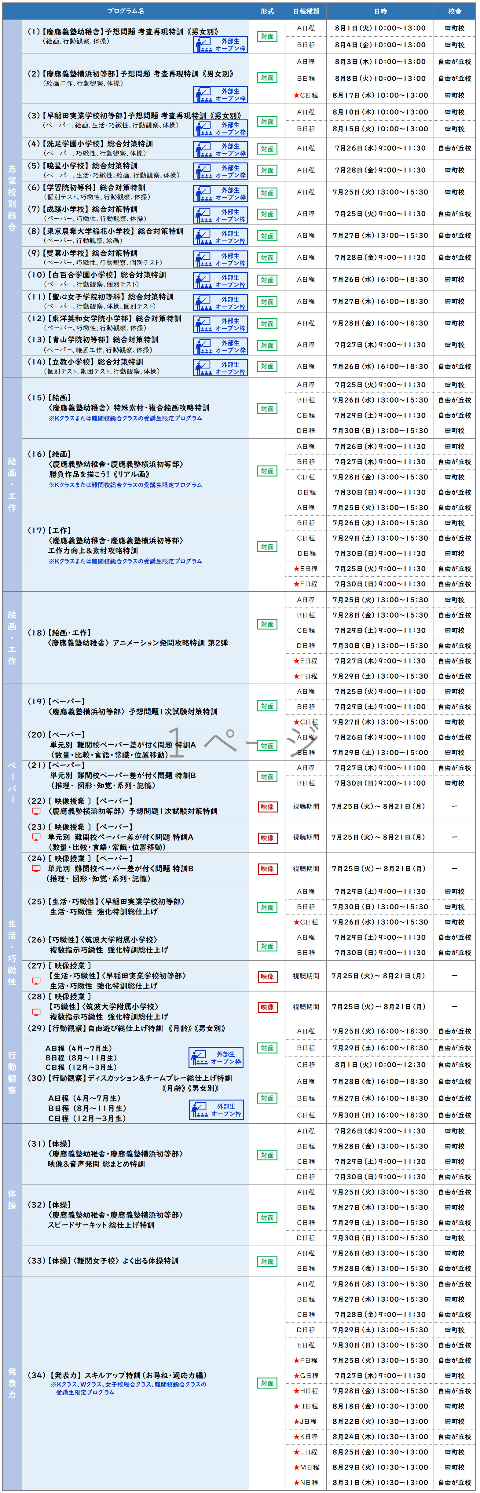 年長】夏期講習会 | 小学校受験専門の塾 スイング幼児教室