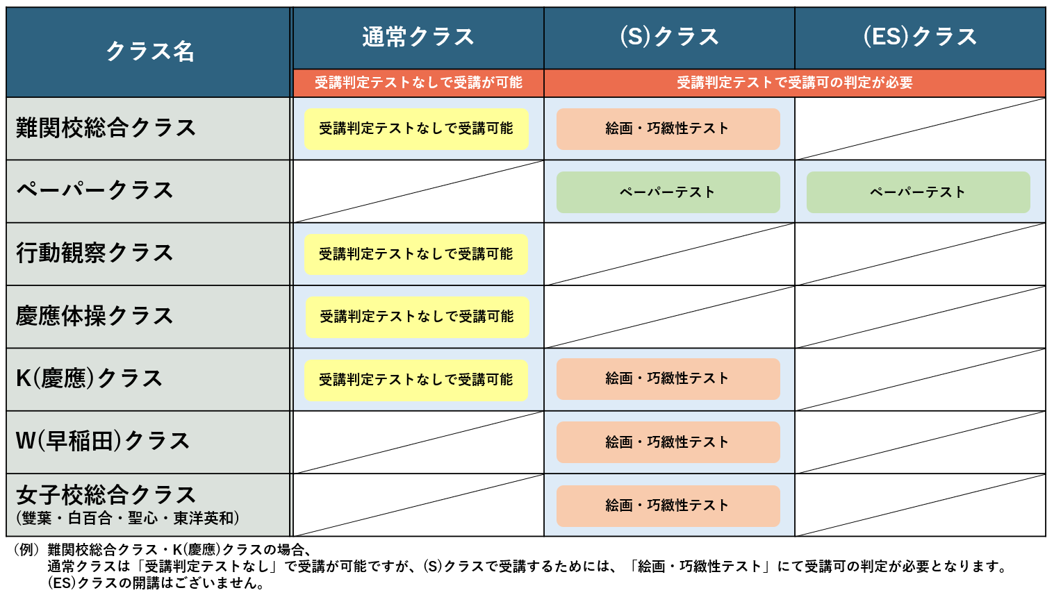 2024年度 年長(新年長)クラスのご案内 | 小学校受験専門の塾 スイング幼児教室