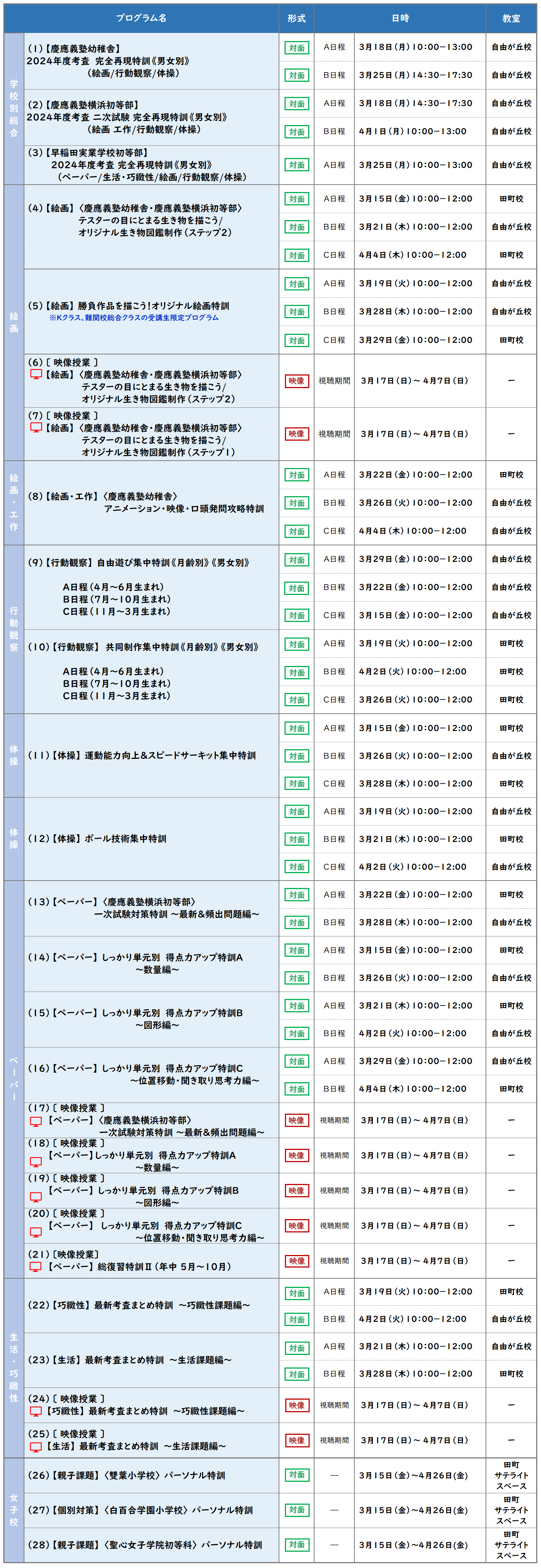 珍しい 伸芽会 新年長 春期講習 5回分 - 本