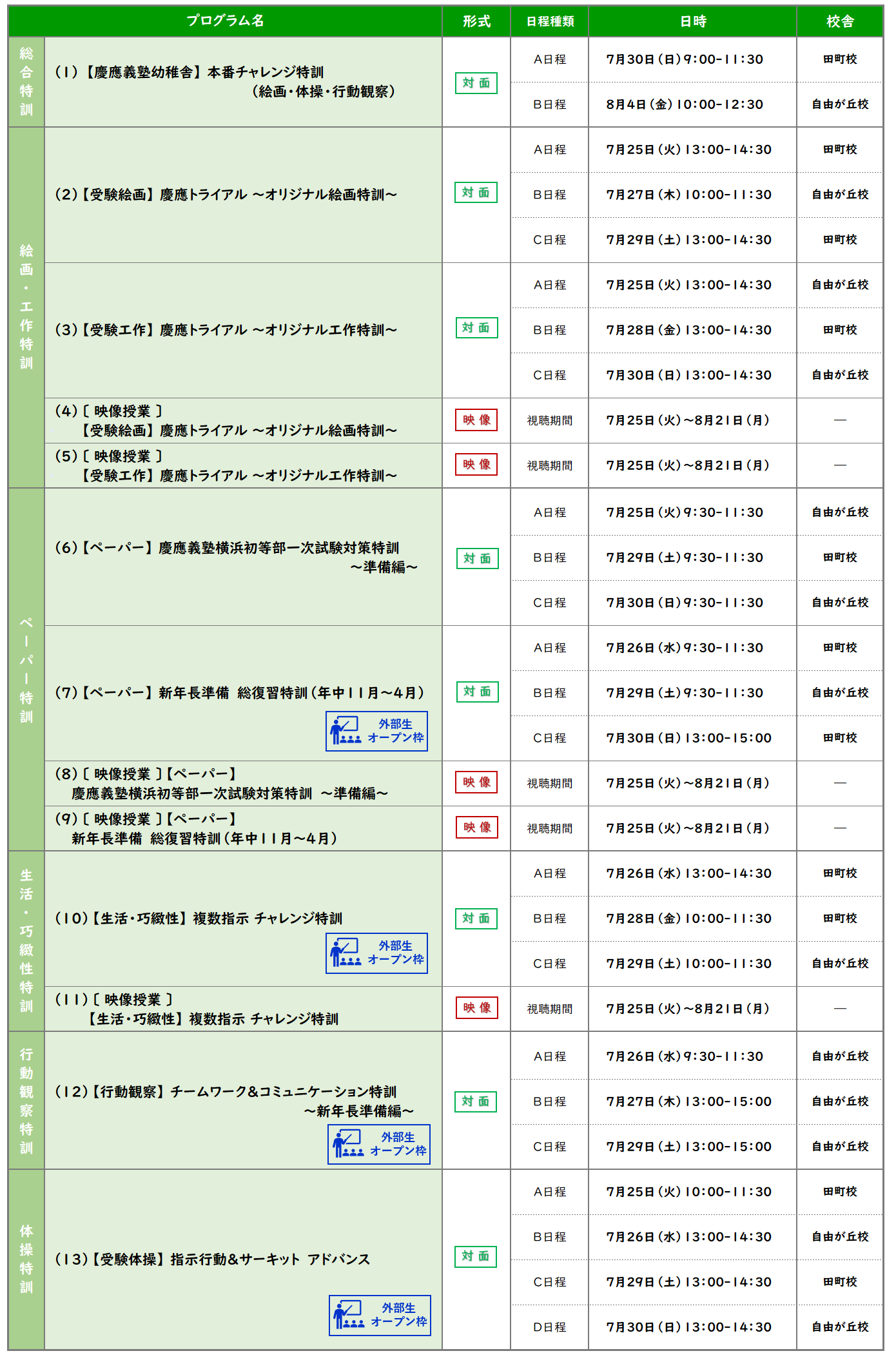 小学校受験、スイング幼児教室ペーパー年長 - 本